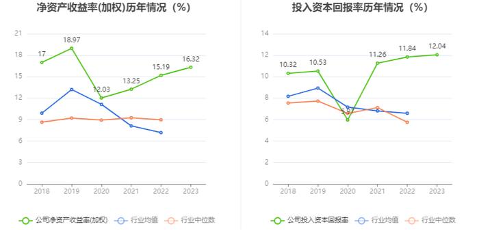 中材国际：2023年营收净利双增长 拟10派4元