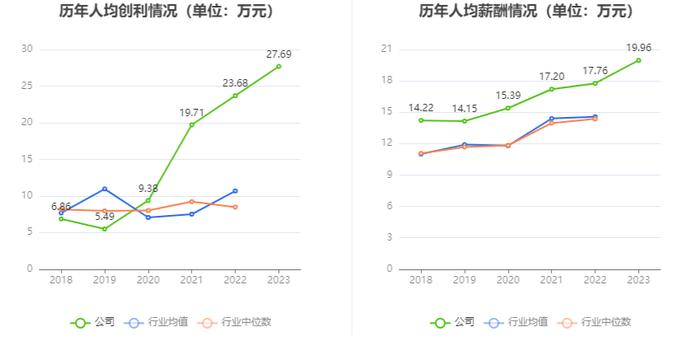 海天精工：业绩增速放缓 2023年净利润同比增长17.06%