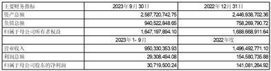 股票代码：301282    股票简称：金禄电子    公告编号：2024-020