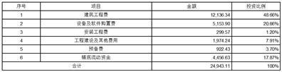 证券代码：688603     证券简称：天承科技    公告编号：2024-013