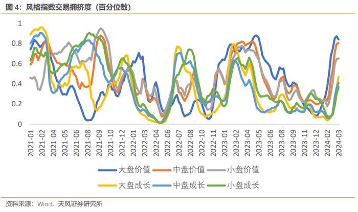 风险定价 | 如何看人民币汇率贬值 - 3月W4（天风宏观林彦）