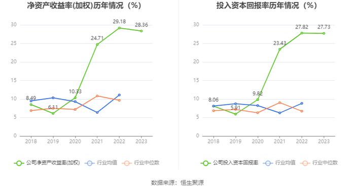 海天精工：业绩增速放缓 2023年净利润同比增长17.06%