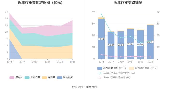 中材国际：2023年营收净利双增长 拟10派4元