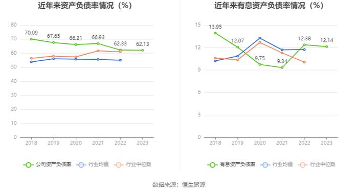 中材国际：2023年营收净利双增长 拟10派4元