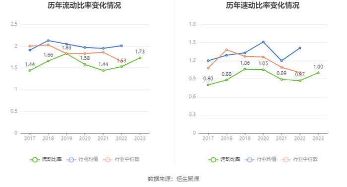 海天精工：业绩增速放缓 2023年净利润同比增长17.06%