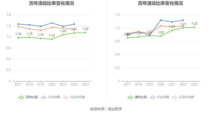 中材国际：2023年营收净利双增长 拟10派4元