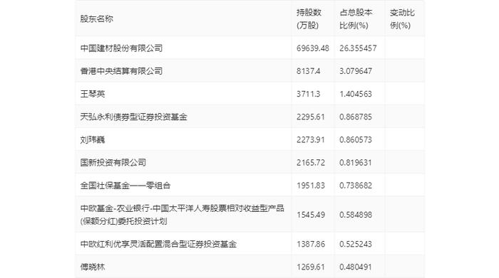 中材国际：2023年营收净利双增长 拟10派4元