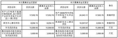 证券代码：688603     证券简称：天承科技    公告编号：2024-013