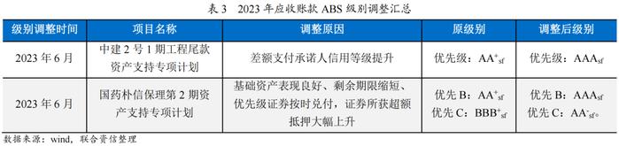 【专项研究】2023年应收账款ABS市场运行情况及发展趋势分析