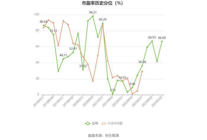 中国石化：2023年净利同比下降9.87% 拟10派2元