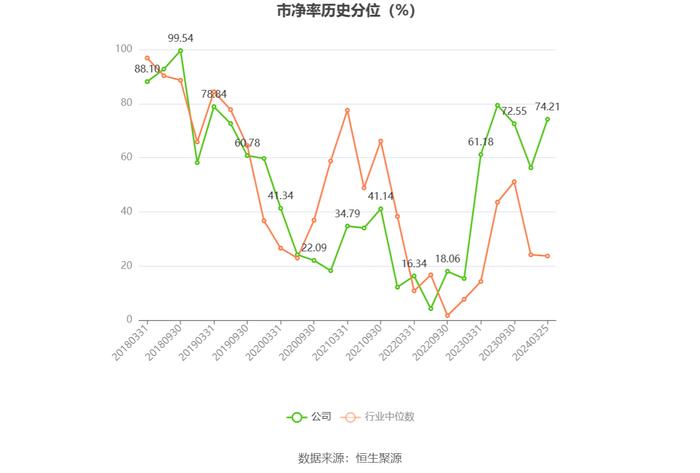 中国石化：2023年净利同比下降9.87% 拟10派2元