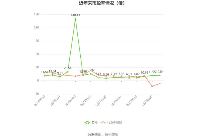 中国石化：2023年净利同比下降9.87% 拟10派2元