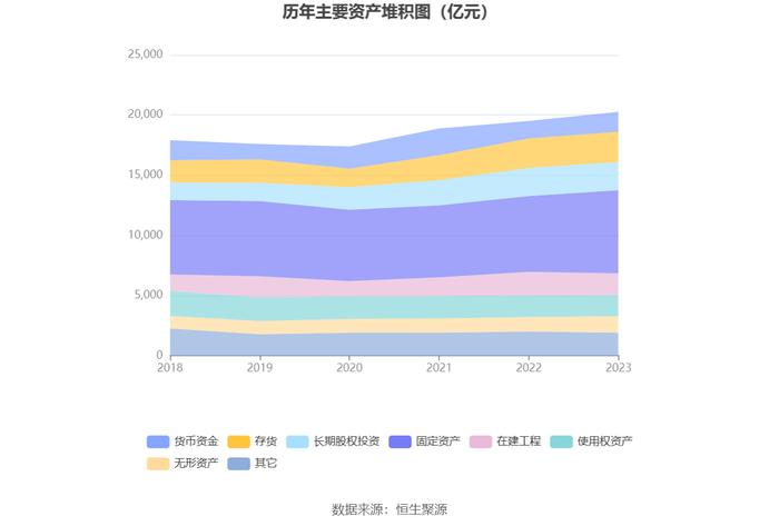 中国石化：2023年净利同比下降9.87% 拟10派2元