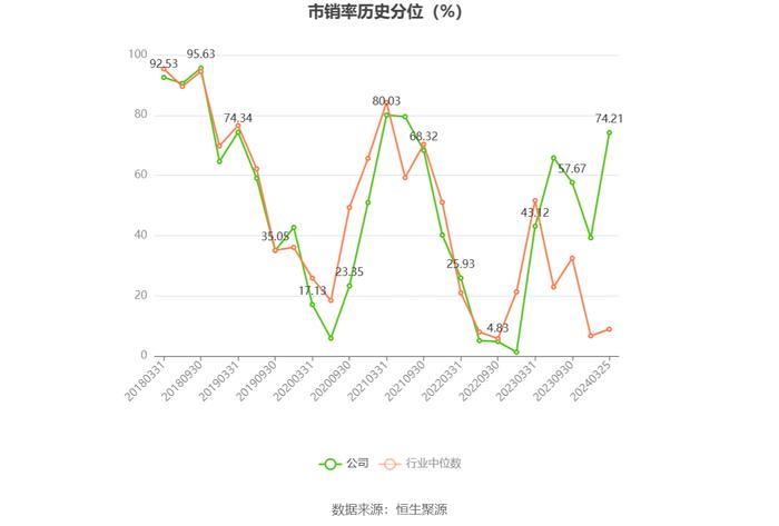 中国石化：2023年净利同比下降9.87% 拟10派2元