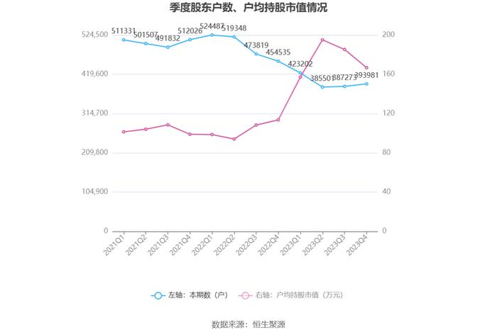 中国石化：2023年净利同比下降9.87% 拟10派2元