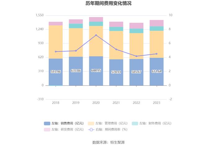 中国石化：2023年净利同比下降9.87% 拟10派2元