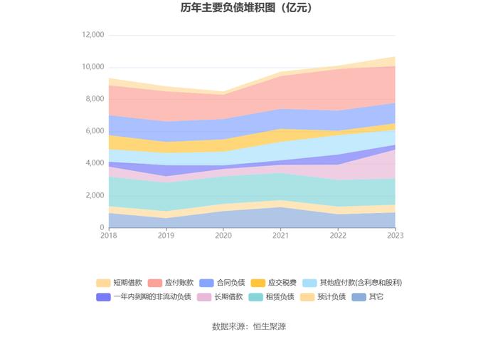 中国石化：2023年净利同比下降9.87% 拟10派2元