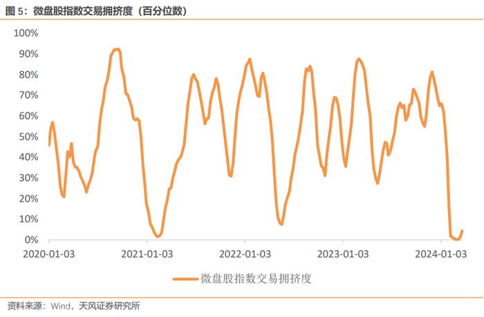 风险定价 | 如何看人民币汇率贬值 - 3月W4（天风宏观林彦）