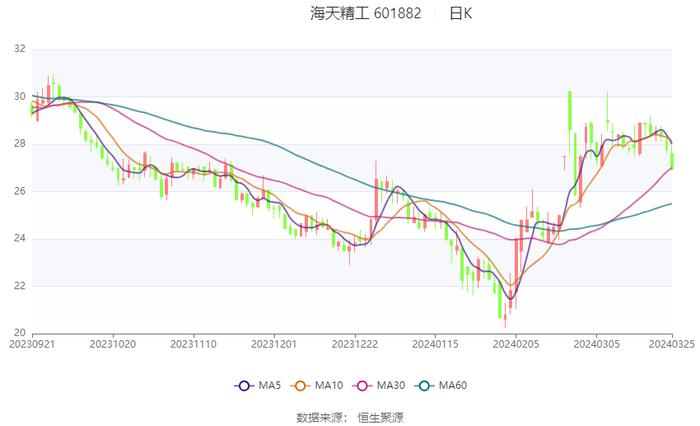 海天精工：业绩增速放缓 2023年净利润同比增长17.06%