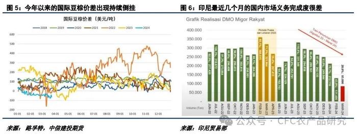 【建投点评】油脂品种间价差再走极端 都是棕榈油惹的祸