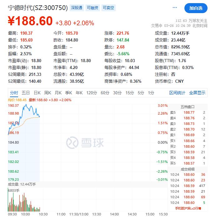 15天14板大牛股艾艾精工一字跌停！小米汽车又爆了