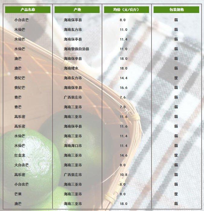 2024年3月26日嘉兴市场国产芒果价格指数