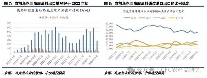 【建投点评】油脂品种间价差再走极端 都是棕榈油惹的祸