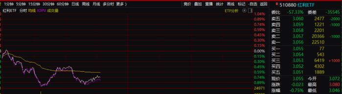 黑天鹅突袭！浙江沪杭甬杀跌亦带偏A股红利板块