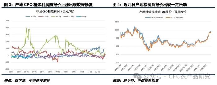 【建投点评】油脂品种间价差再走极端 都是棕榈油惹的祸