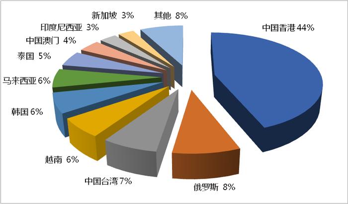 2023年第四季度全国旅行社统计调查报告