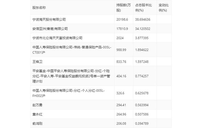 海天精工：业绩增速放缓 2023年净利润同比增长17.06%