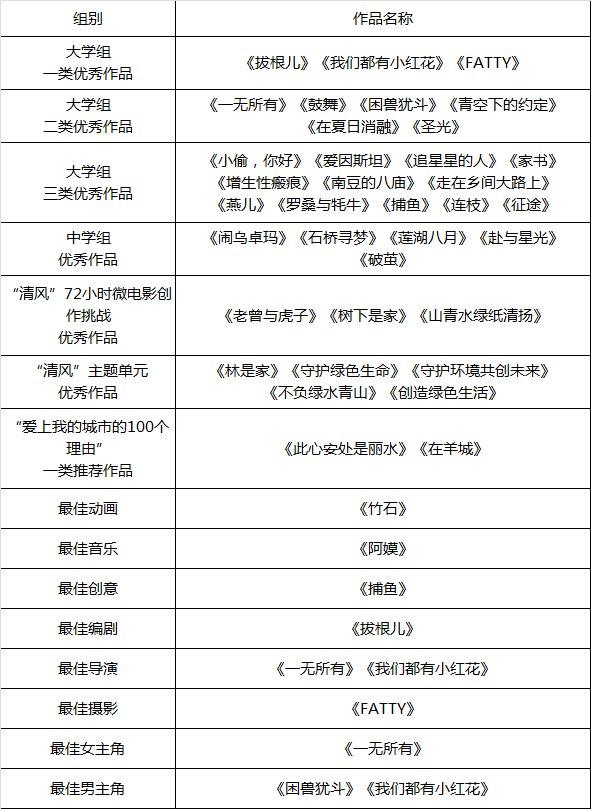 (来源:News快报)
