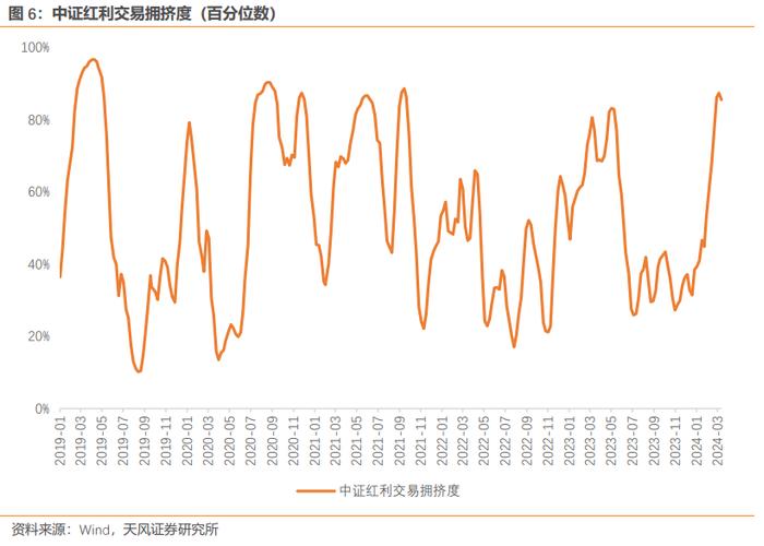 风险定价 | 如何看人民币汇率贬值 - 3月W4（天风宏观林彦）