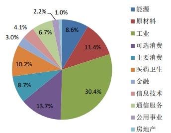 银河基金的这些宝藏指数基金你了解嘛？速进～