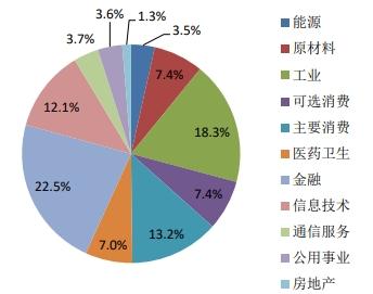 银河基金的这些宝藏指数基金你了解嘛？速进～