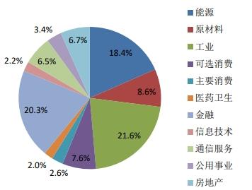 银河基金的这些宝藏指数基金你了解嘛？速进～