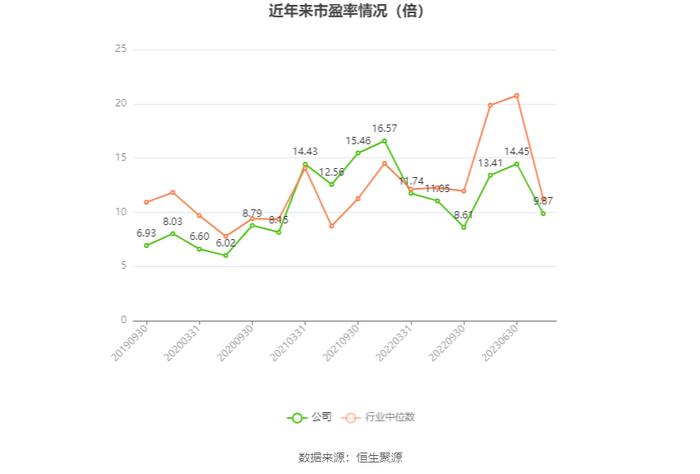 中材国际：2023年营收净利双增长 拟10派4元