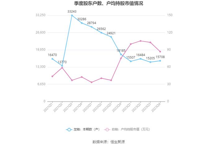 海天精工：业绩增速放缓 2023年净利润同比增长17.06%