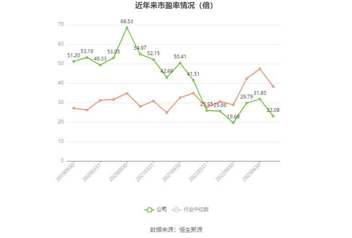 海天精工：业绩增速放缓 2023年净利润同比增长17.06%