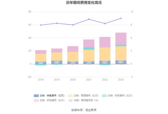 中材国际：2023年营收净利双增长 拟10派4元