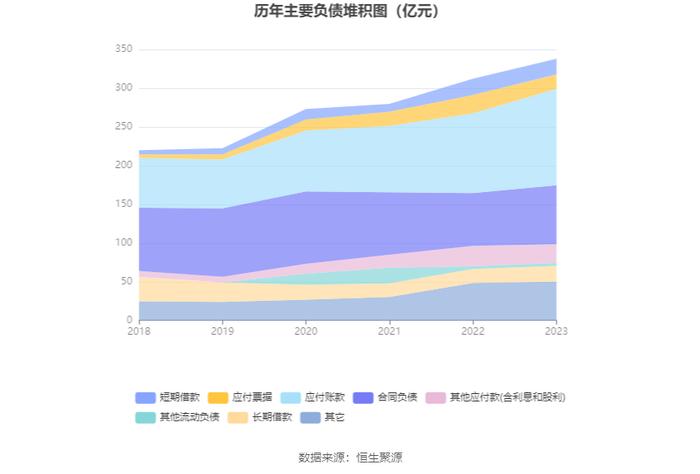 中材国际：2023年营收净利双增长 拟10派4元