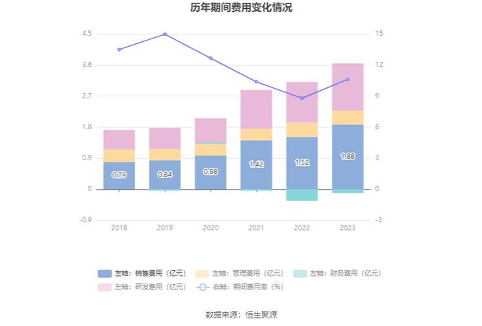 海天精工：业绩增速放缓 2023年净利润同比增长17.06%