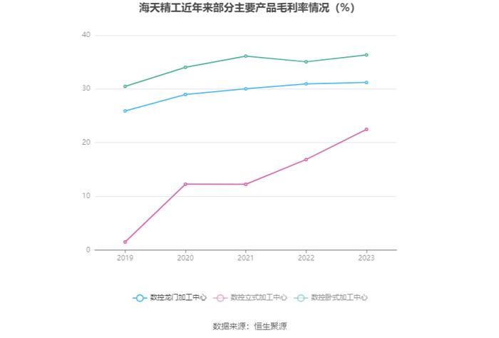 海天精工：业绩增速放缓 2023年净利润同比增长17.06%