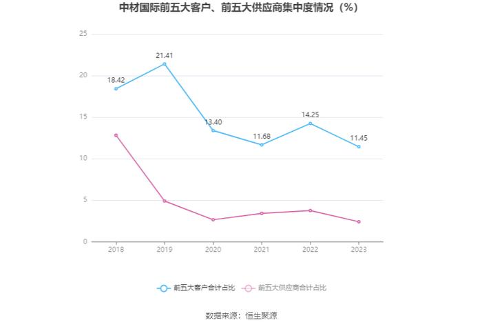 中材国际：2023年营收净利双增长 拟10派4元