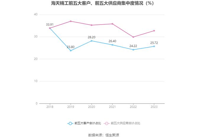 海天精工：业绩增速放缓 2023年净利润同比增长17.06%