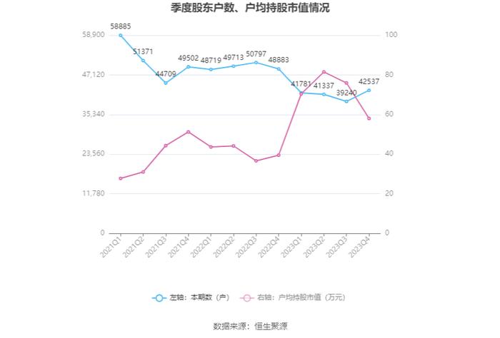 中材国际：2023年营收净利双增长 拟10派4元