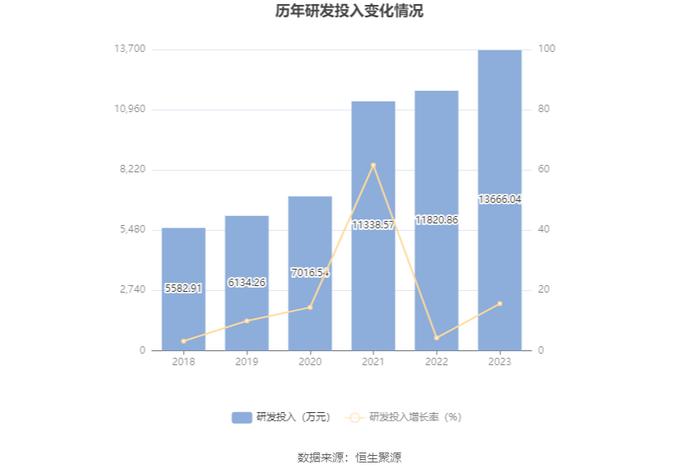 海天精工：业绩增速放缓 2023年净利润同比增长17.06%