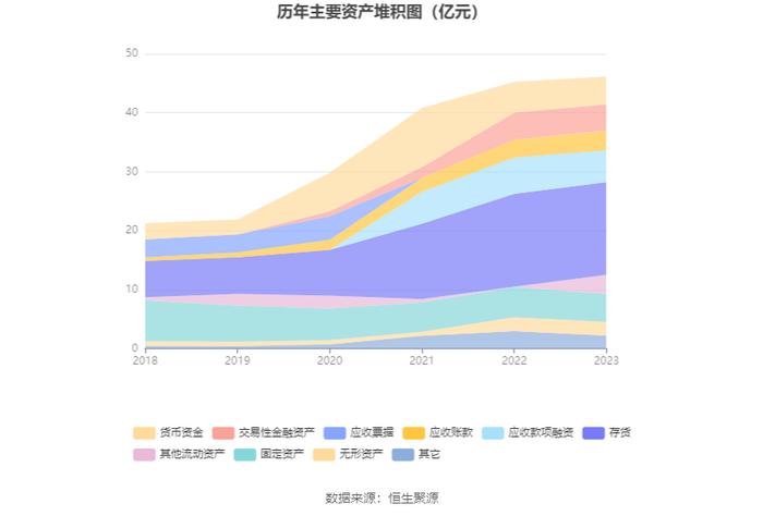 海天精工：业绩增速放缓 2023年净利润同比增长17.06%