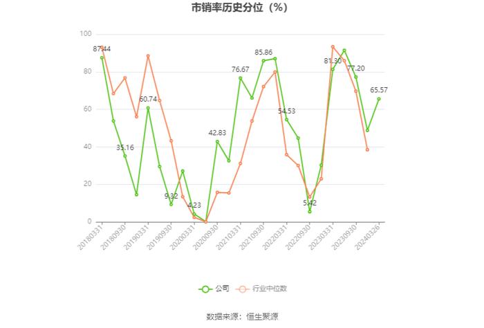 中材国际：2023年营收净利双增长 拟10派4元