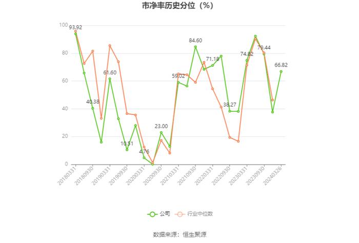 中材国际：2023年营收净利双增长 拟10派4元